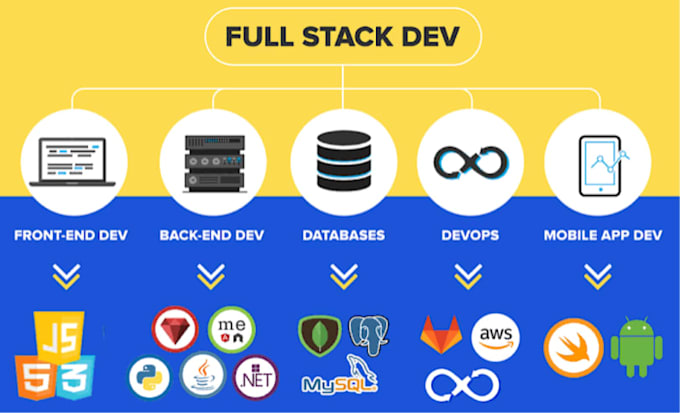be full stack web developer for saas, app, frontend, custom website development