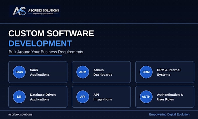 develop custom software solutions