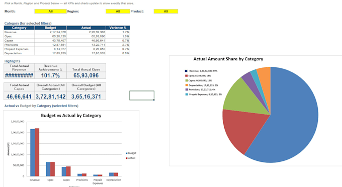 do financial reporting with US gaap