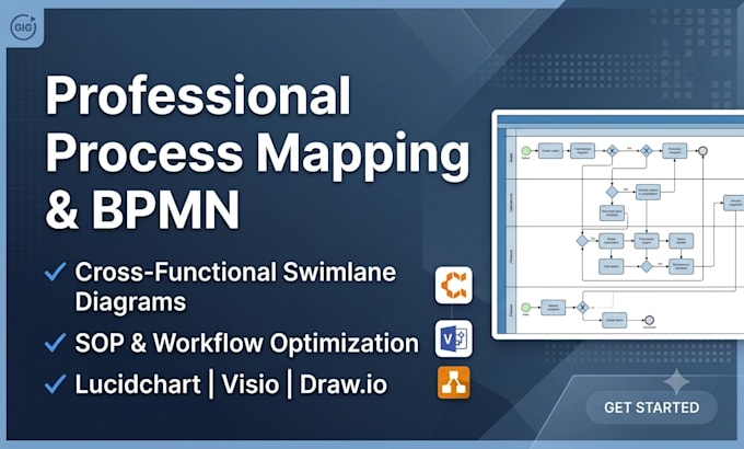 design professional process maps workflows and bpmn flowcharts