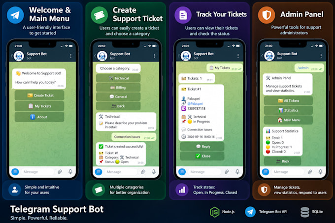 build a custom telegram or discord bot with nodejs