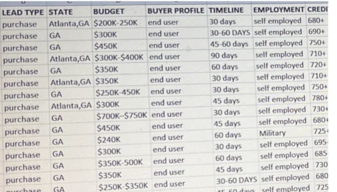 provide human verified and qualified b2b leads