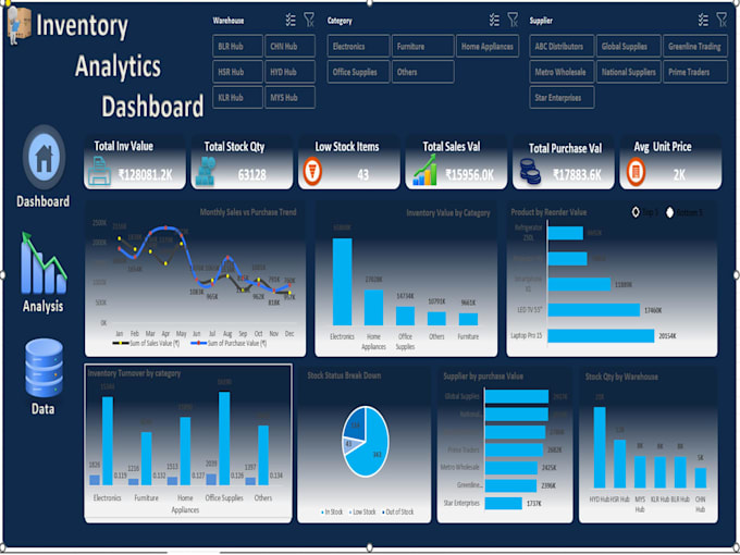 excel dashboards, KPI reports and automation
