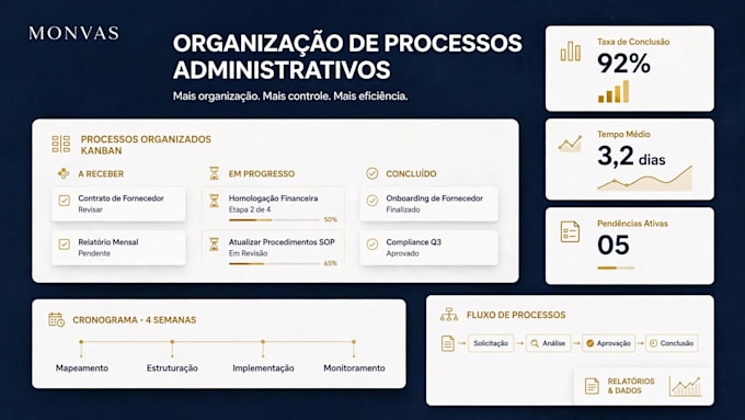 organizo os processos administrativos da sua empresa