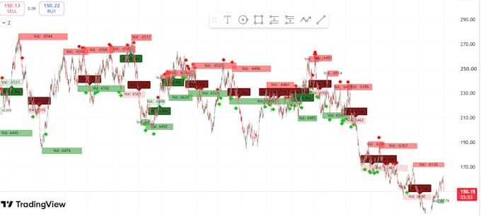 build trading bot, forex bot, forex trading bot, forex trading bot