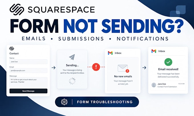 fix squarespace contact forms, email notifications, not submitting