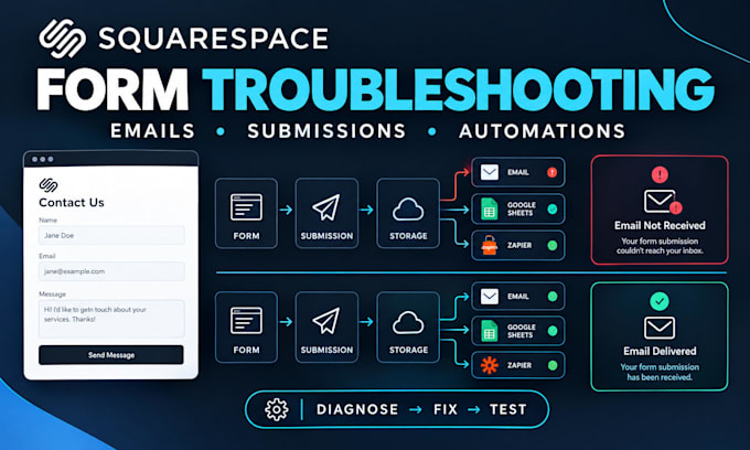 fix squarespace forms not sending emails or submissions