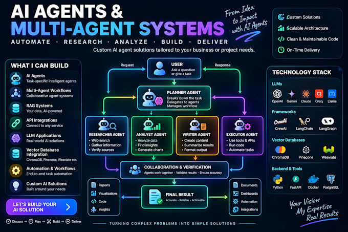 build ai agents and multi ai agent workflows