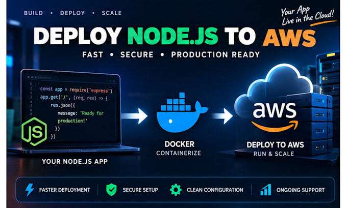 deploy your nodejs application to AWS with docker