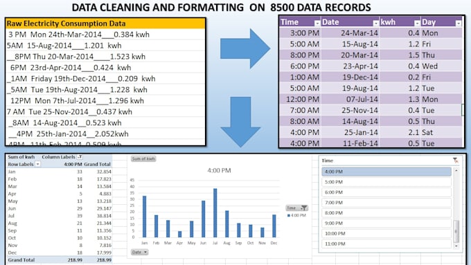 design a formatted data