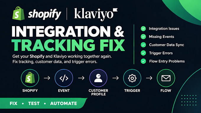 fix klaviyo shopify integration tracking events customer data flow trigger error