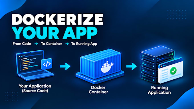 dockerize your application and deploy it on vps or AWS