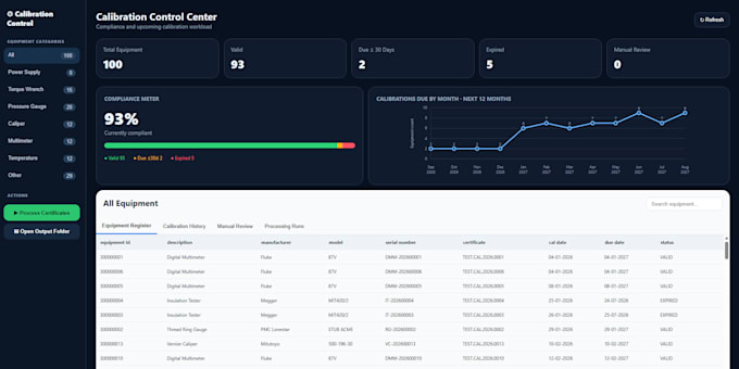 build a custom python automation and business dashboards