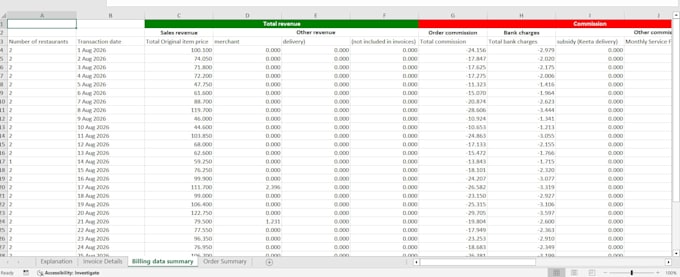 clean, format, mearge, split excel data