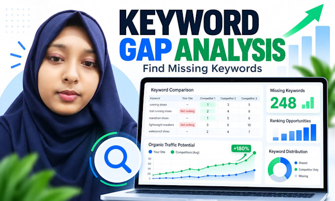 do keyword gap analysis and find competitors research