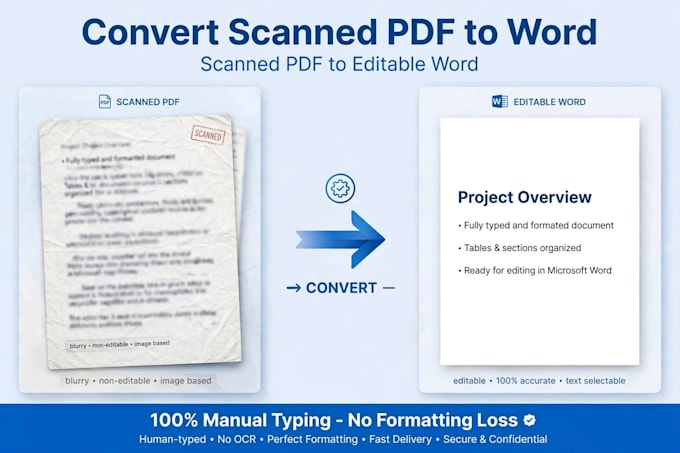 convert scanned PDF to word manually without losing formatting