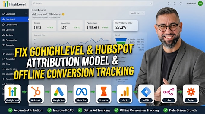 be your go highlevel expert