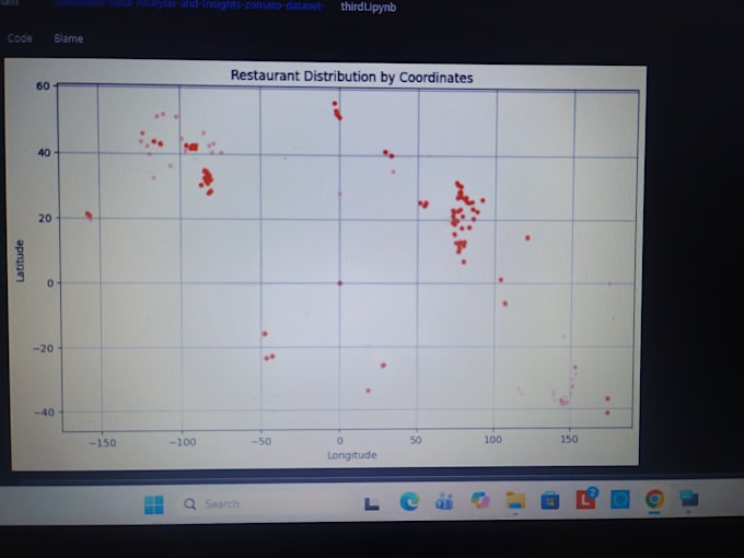 clean analyze and visualize your data using python and sql