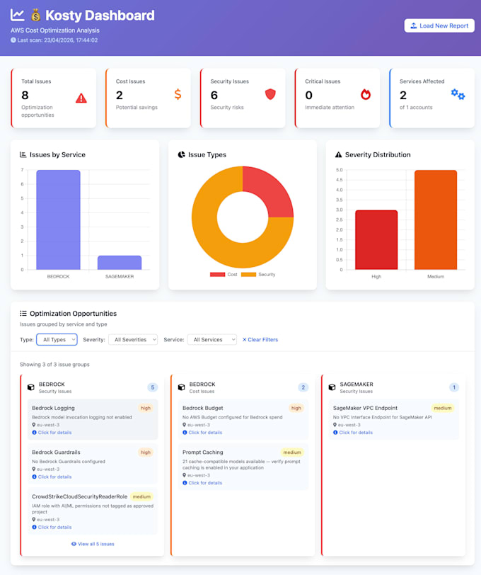 run a genai security and AWS cloud cost audit