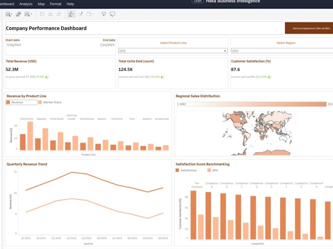 do data cleaning, analysis, and executive ready reporting