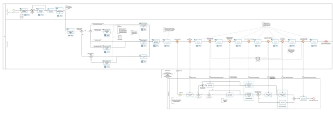 create professional bpmn process models