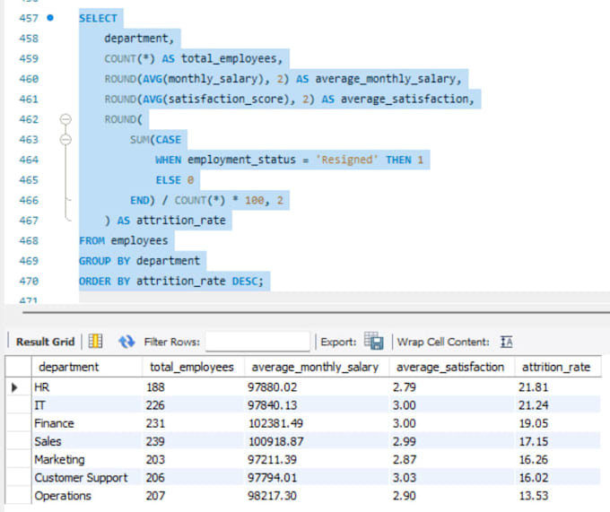 analyze your data using sql and provide business insights
