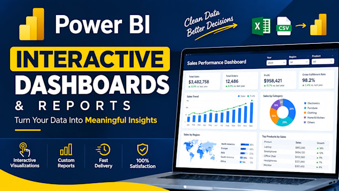 create interactive power bi dashboards and reports