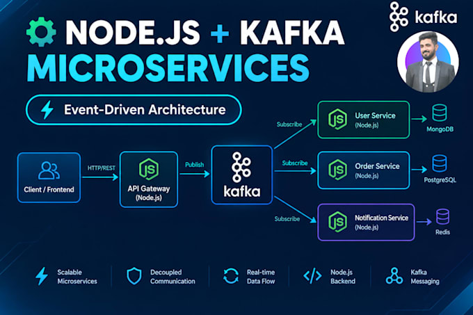 build scalable nodejs microservices with kafka event streaming