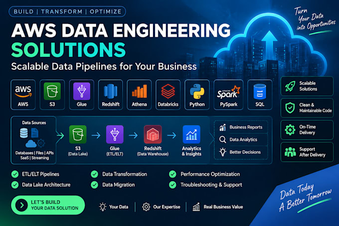 build AWS data engineering pipelines using python, pyspark, sql and glue