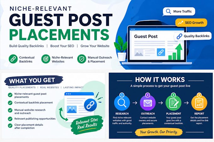secure niche relevant guest post placements for your website
