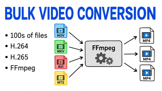 convert and compress large video libraries