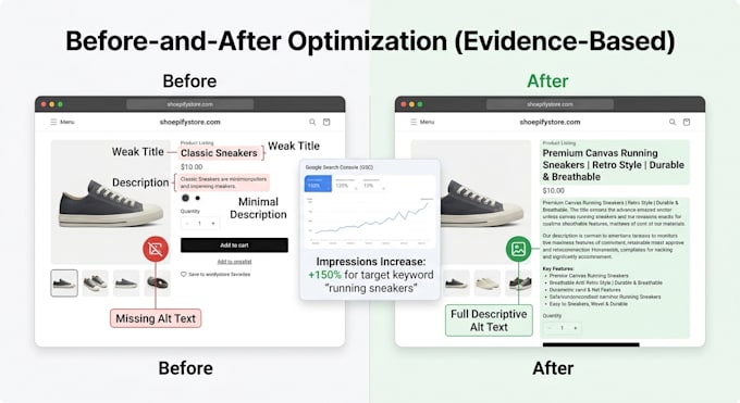 audit your shopify store and fix on page and technical SEO issues