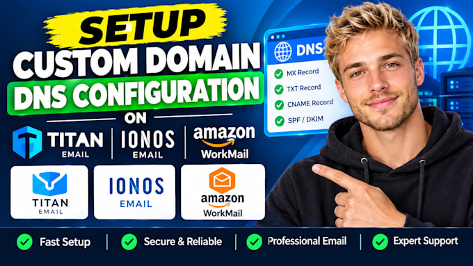 setup custom domain dns configuration on titan email ionos email amazon workmail