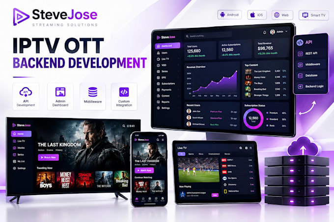 develop iptv and ott backend, API, admin dashboard and middleware