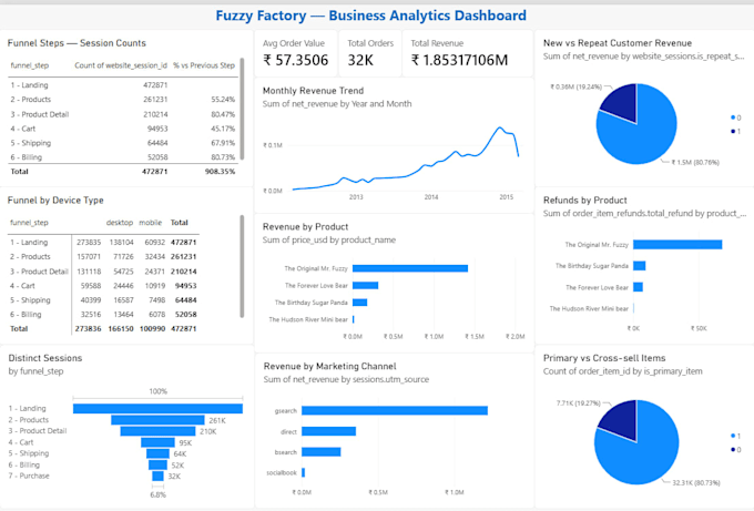 create professional excel dashboards and data analysis