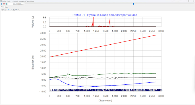 do hydraulic modeling, water hammer and transient analysis in watergems, hammer