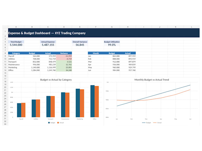 create an excel budget expense dashboard and financial report