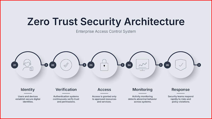 build custom multi agent ai systems and agentic rag architectures