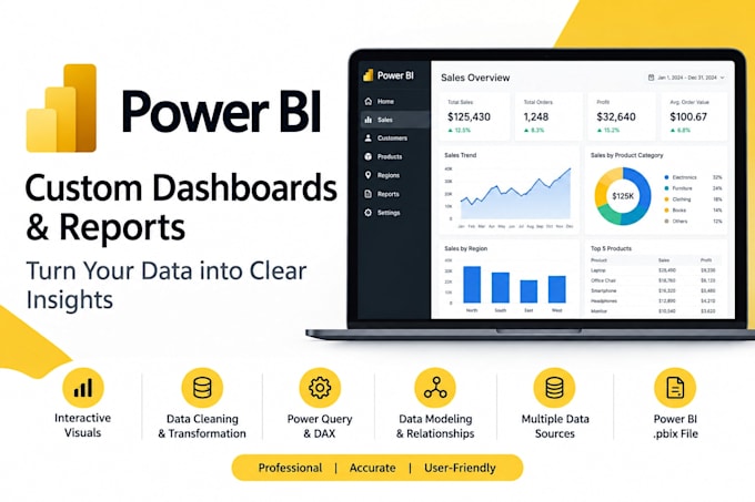 create power bi reports, dashboards and visualizations