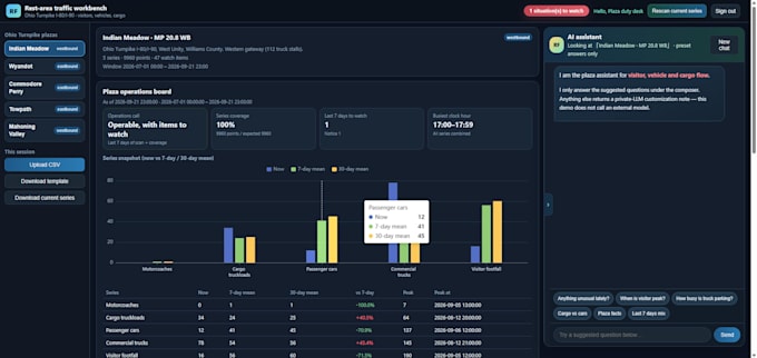 create a traffic dashboard for rest area vehicles and cargo