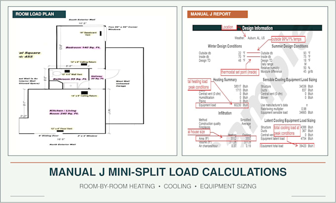 size mini split heat pumps with manual j load calculations for permits