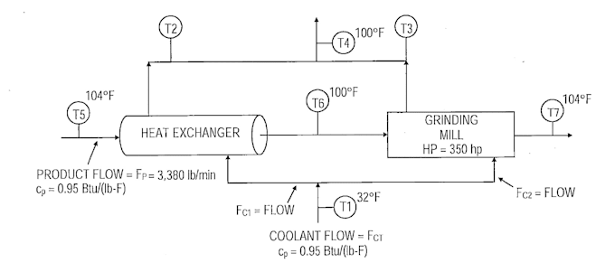 solve heat transfer and thermal engineering problems