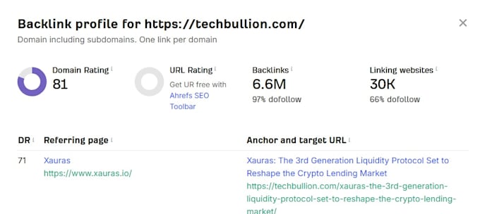 do the guest posting on the techbullion website