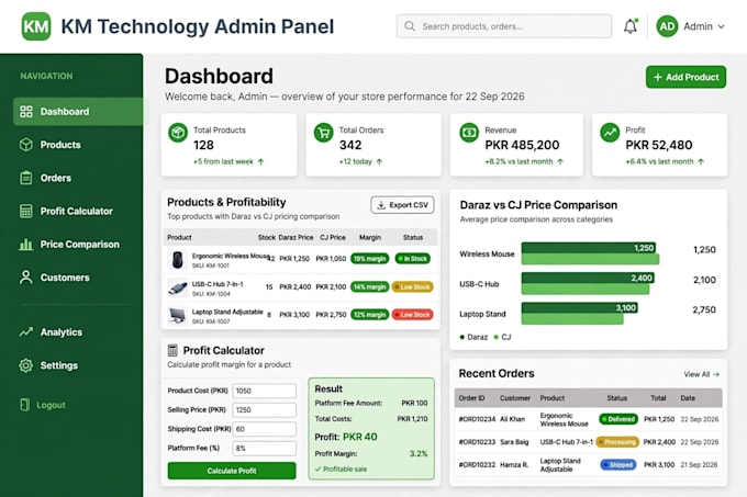 build you a ready to sell django cj dropshipping shopify