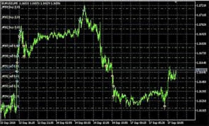decompile, edit, recompile and unlock forex ea source code