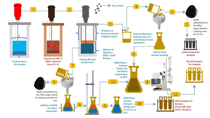 design professional scientific abstracts and figures