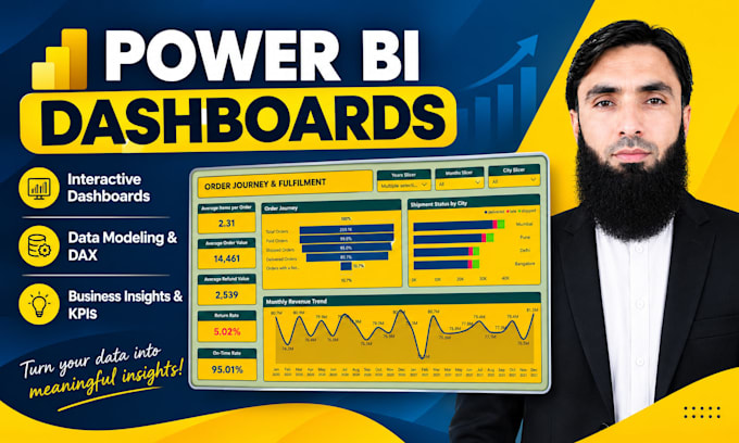 create professional power bi dashboards and reports