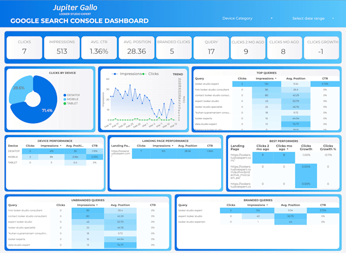 build custom data studio dashboards with ga4 and gtm tracking