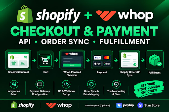 setup shopify order apis with shopify whop checkout payment gateway integration
