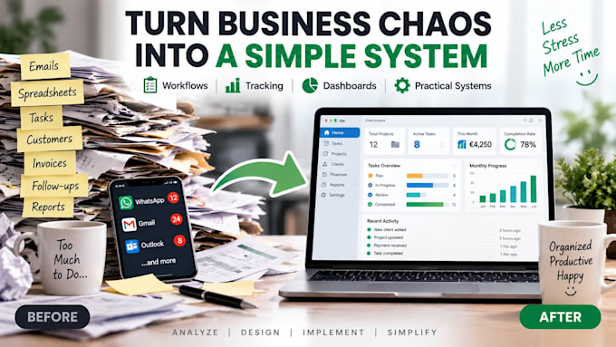 optimize your business workflow and build a custom system